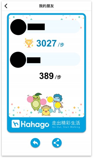 Hahago評價分享,走路也能獲得鑽石兌換獎品 7 好友競賽