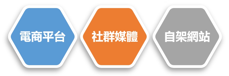 哪些平台可以網拍