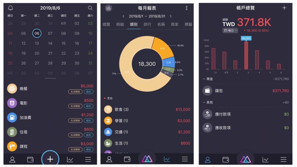 記帳APP推薦 | 12款簡單又好用的理財軟體【2025最新】 16 Moze畫面