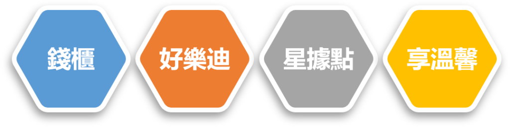 KTV價格