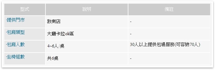卡啦OK區