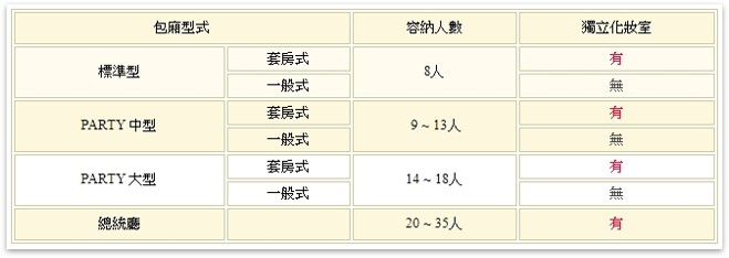 星據點包廂
