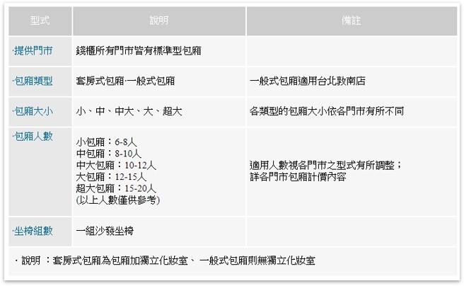 標準型包廂