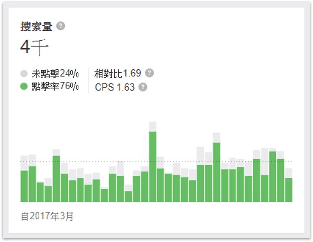 網路賺錢搜索量