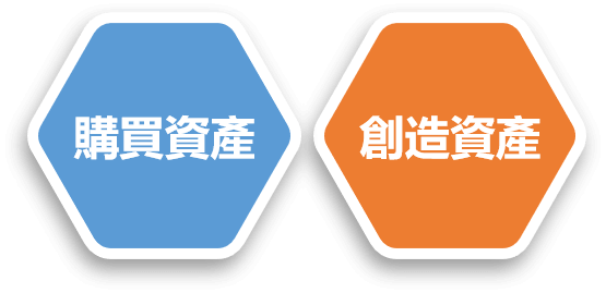 如何創造被動收入