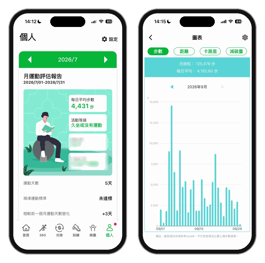 HAHAGO 月運動評估報告與步數圖表
